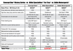 SB Chevy Serpentine Pulley Kit - Alternator, AC, Power Steering | Victory Series