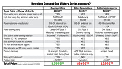 Chevy LS Pulley Kit - Alternator AC PS | Victory Series